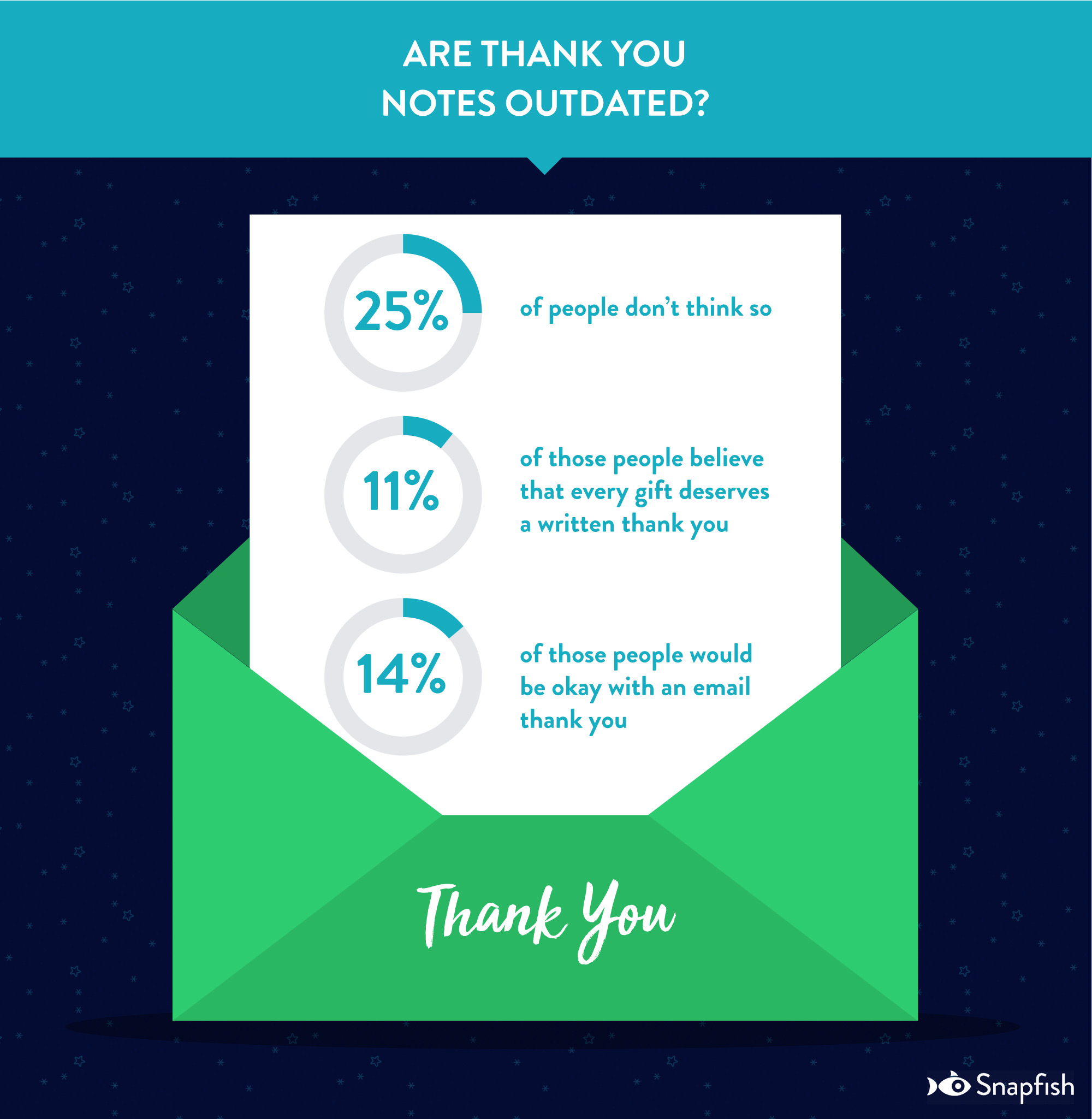 Gifting Trends